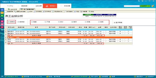 廣告公司管理軟件員工業(yè)績(jī)分析